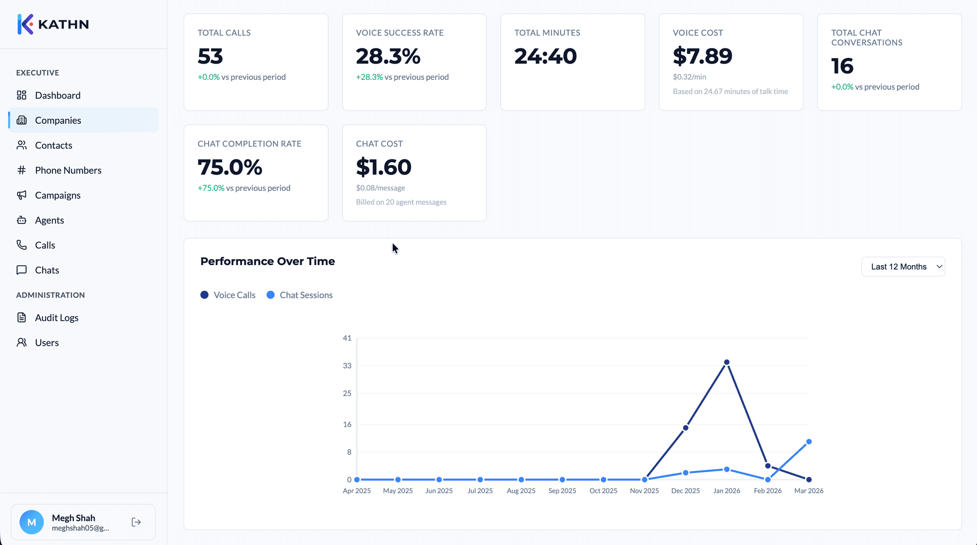 KATHN dashboard — Attendance Confirmation