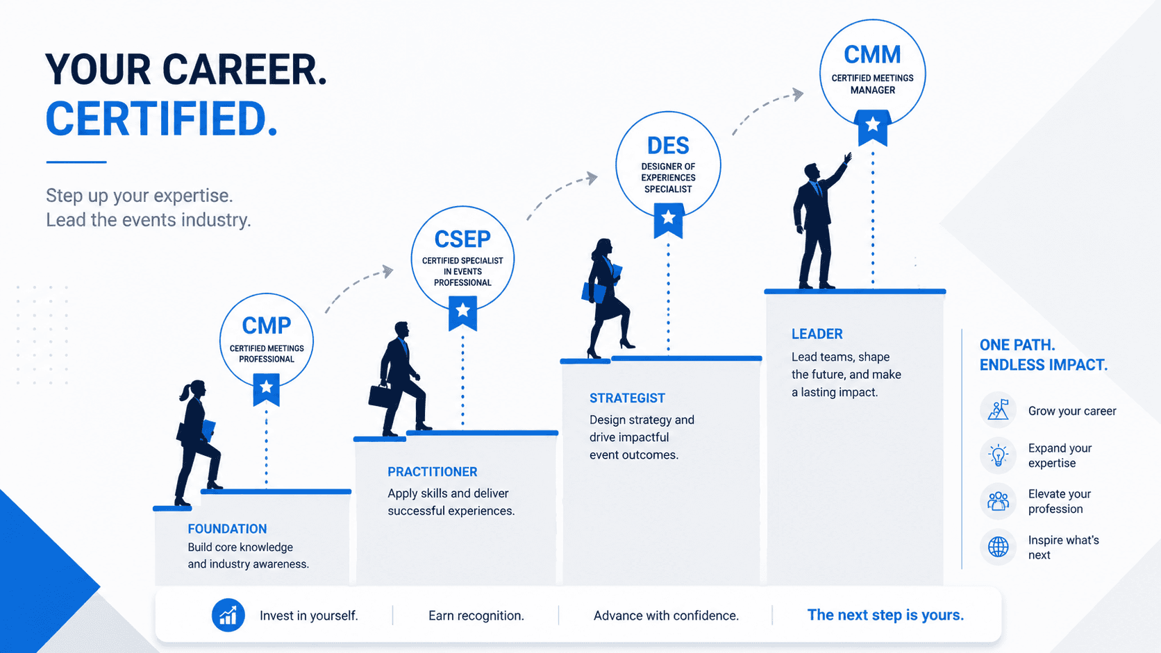 Event management certifications compared — CMP, CSEP, DES, CMM, CGMP, and others