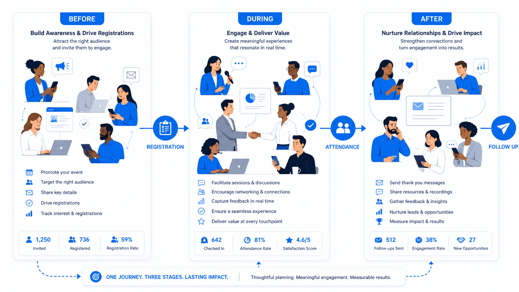 21 event engagement ideas for 2026 — conferences, expos, corporate events